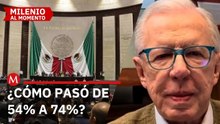 El centro de la atención es la Cámara de Diputado: Joaquín López-Dóriga