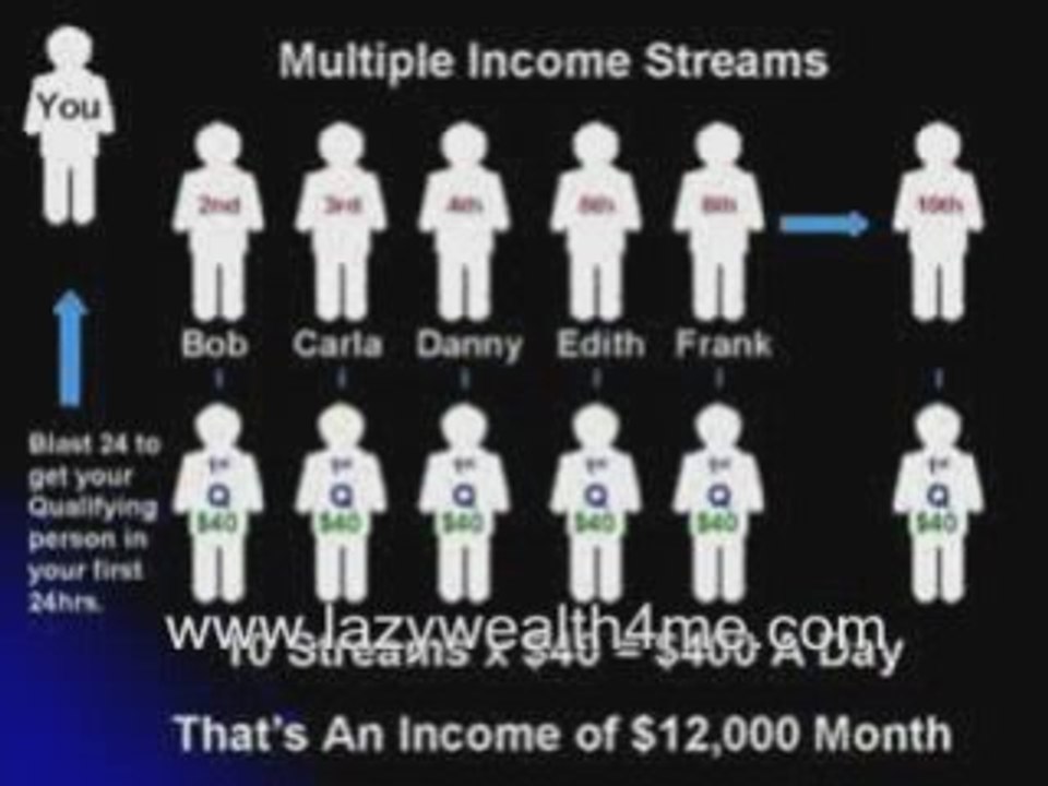 Lazy Wealth System - "Is It Really?"