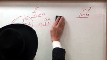 בס"ד שיעור ל"ו בספר "פתח שער שמים" מפי כבוד הרה"ג יצחק חלימי שליט"א מרכז תורני "אור-יצחק" רחובות ת"ו