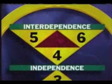 7 habitos personas altamente efectivas -4