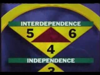 7 habitos personas altamente efectivas -4