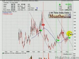Hot Bounce Stocks To Watch; FXP 08/13/2008