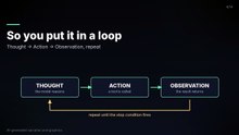 How AI Agents Actually Work (And Why Your Chatbot Isn't One)