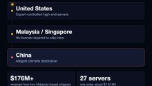 Inside the $300M AI Server Export Case