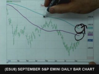 08/15/08 S&P, Emini & Futures Recommendations
