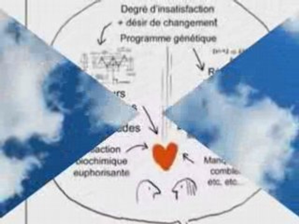 Les trucs de Machin et Machines qui font des choses...