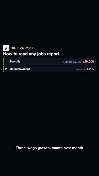 5 Numbers to Check in Every Jobs Report | Financial Basics - video ...