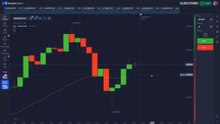 Pocket Option Tutorial | How to Sell using the 30-EMA Strategy