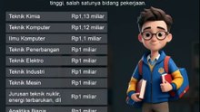 10 Jurusan Kuliah yang Lulusannya Langsung Dapat Gaji Tinggi#jurusan kuliah#kuliah