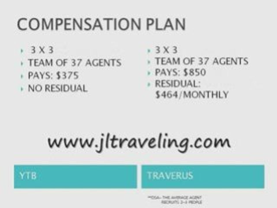 INDEPENDENT TRAVEL AGENT YTB vs. TRAVERUS %70 COMMISSIONS