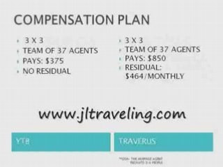 INTERNATIONAL ONLINE TRAVEL BUSINESS: TRAVERUS vs. YTB