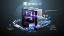 هل يجب تعطيل SysMain في ويندوز 11؟ الحقيقة التي يجب أن تعرفها قبل إيقافها!