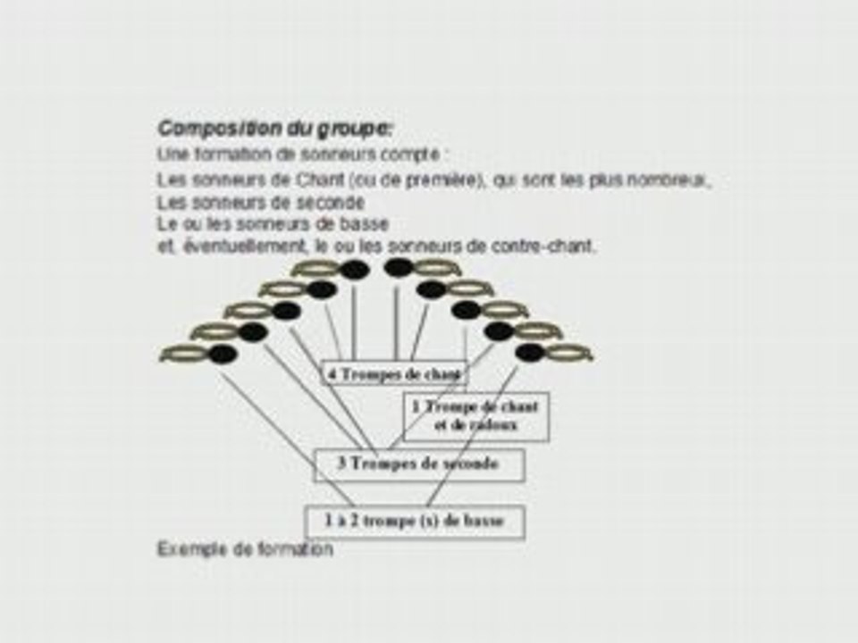 Formation et fanfare la Guillaume Tell_0002