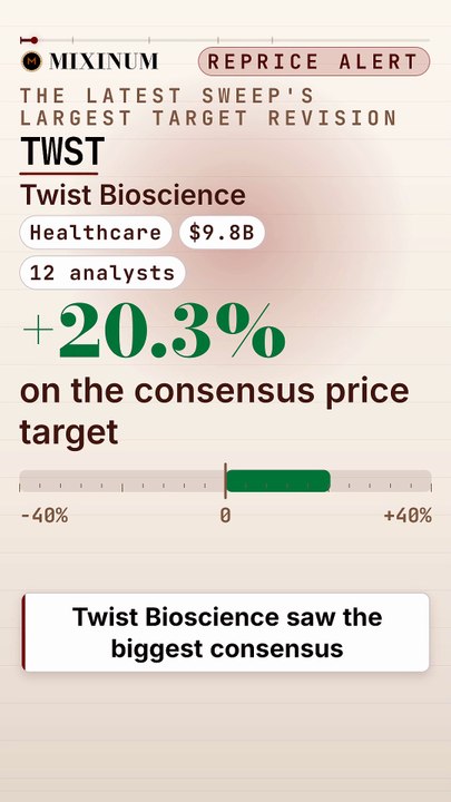 Twist Bioscience: the consensus price target rose 24.4% - video Dailymotion
