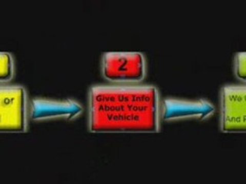 Colorado Auto Buyers - buy used cars in denver colorado