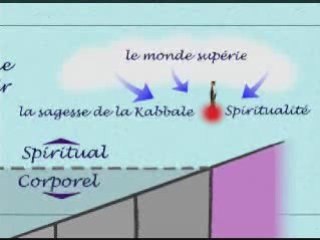 Evolution des désirs