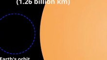 Largest Known Star UY Scuti