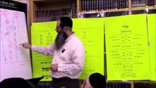 09   מטבע ברכה | הרב מאיר מועלם (שיעור זה מיועד ליודעי ח"ן בני תורה נשואים)