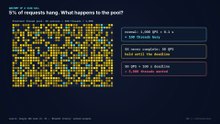 Retries, Timeouts & Circuit Breakers: How Microservices Survive Failure
