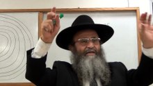 בס"ד שיעור כ"ו מתוך הספר "מבוא שערים" מפי כבוד הרה"ג יצחק חלימי שליט"א מרכז תורני אור-יצחק רחובות תו