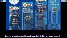 perguruan tinggi PTN peraih mendali terbanyak di Pomnas 2025