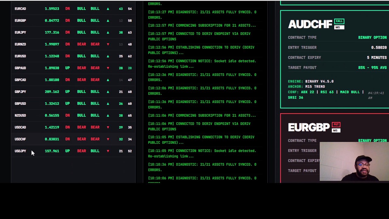 My Binary Options Quant Trading Software Flagged 4 Setups. Here Are The 3 Trades I Took and Why