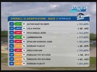 LMS 2008 RD 4 Nurburgring Part 3/4