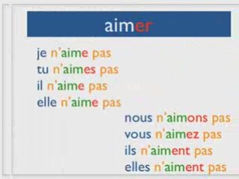 -er 動詞の活用