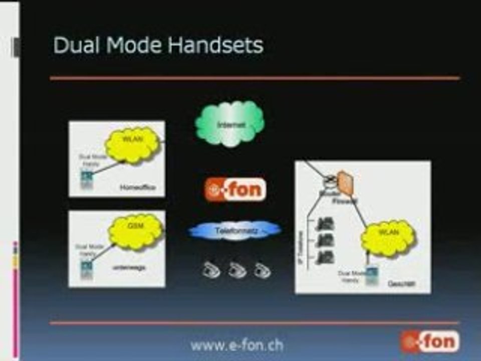 voip Endgeräte und Konvergenz
