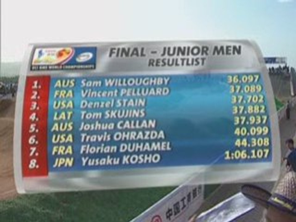 [BMX] 2008 UCI BMX World Championships [Goodspeed]