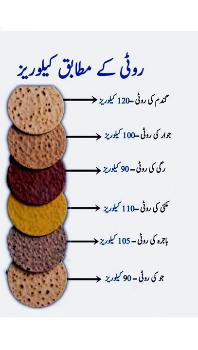 How Many Calories Are in One Roti! - video Dailymotion