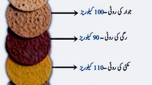 How Many Calories Are in One Roti!