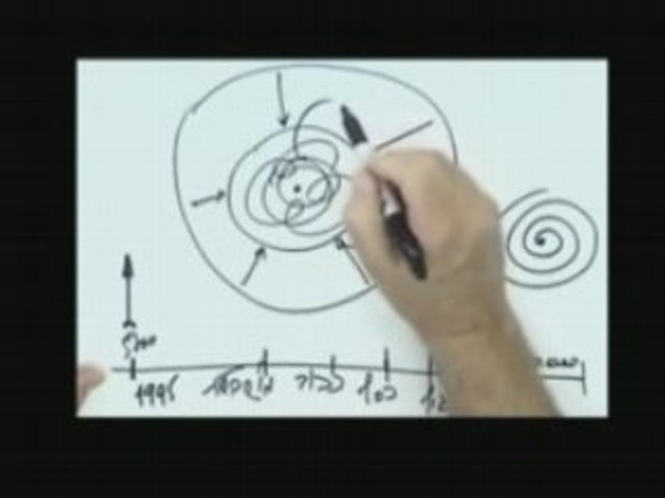 Parvenir au monde supérieur