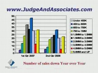 Greenwich Real Estate Search Under 700000