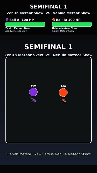 Zenith Meteor Skew vs Zenith Mirror Clone | Marble Race Physics ...