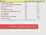 Admission to Top Business Schools with GMAT Preparation ...