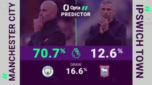 Manchester City v Ipswich Town - Opta Predictor