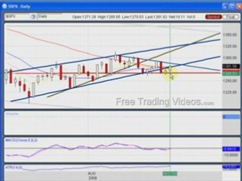 Aug. 27. 08 :: Technical analysis on stock charts