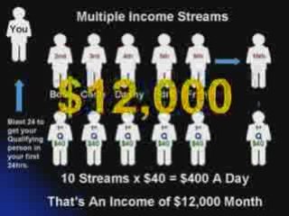 (The Lazy Wealth System)  a scam or not?