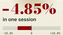 Johnson & Johnson fell 5.7% in a single session