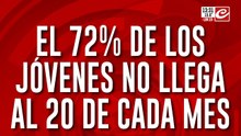 Menos ingreso y más endeudamiento: el 72% de los jovenes no llega al 20 de cada mes