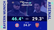 Bayern Munich v Arsenal - Opta Predictor