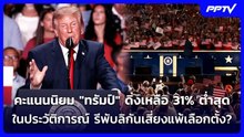 คะแนนนิยม "ทรัมป์" ดิ่งเหลือ 31% ต่ำสุดในประวัติการณ์ รีพับลิกันเสี่ยงแพ้เลือกตั้ง? | เข้มข่าวค่ำ |