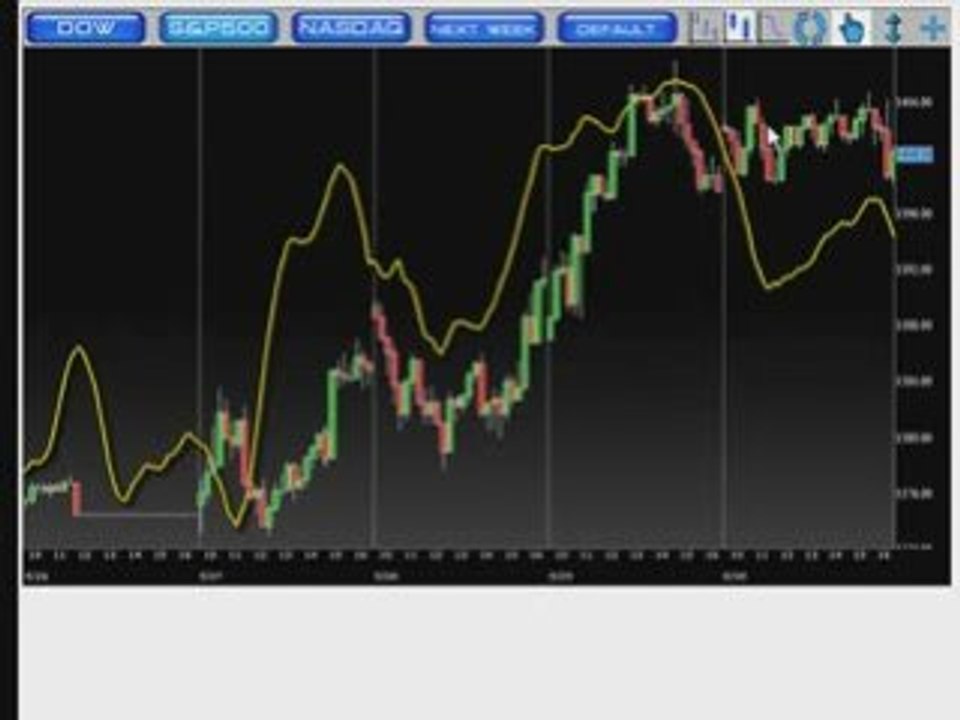 Top 5 Emini Forecaster G-Line Forecasts Reviewed
