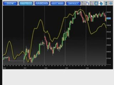 Top 5 Emini Forecaster G-Line Forecasts Reviewed