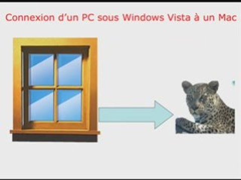 Connexion Mac-PC Mac OS X Léopard-Windows Vista
