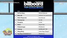 TALK BIZ | “Na Para Bang,” patuloy ang pag-angat sa music charts