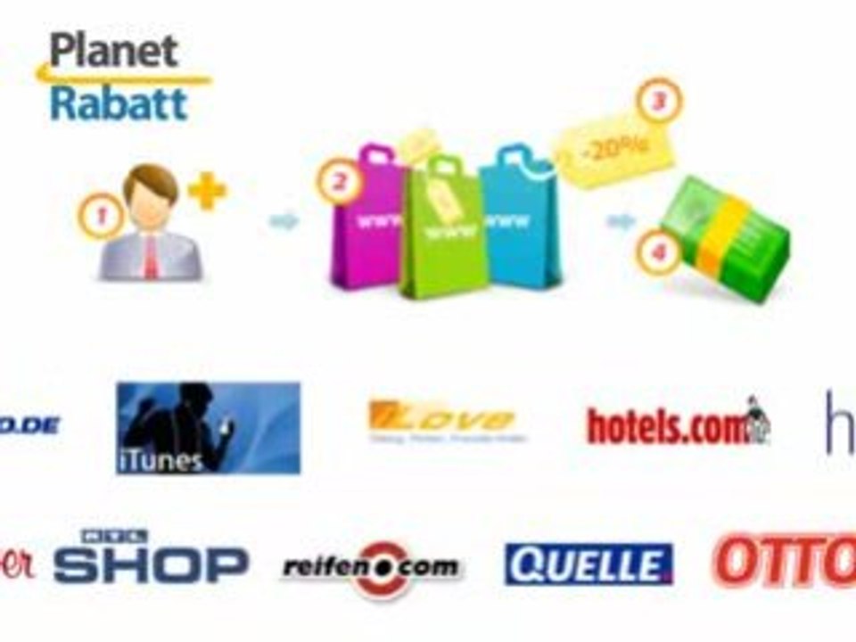 Planet-Rabatt.de: Rabatte, Coupons und guenstige Konditionen