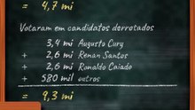 Matemática da vitória de Lula sobre Flávio