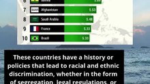 list of countries with the most racist governments in the world #news #ranking